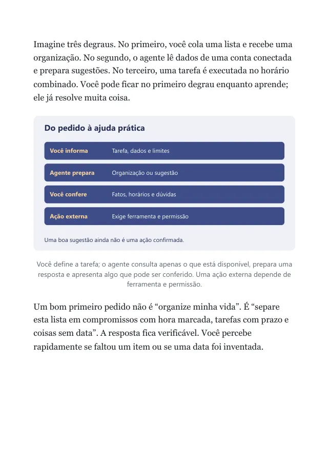 Página 5: diagrama do pedido à ajuda prática